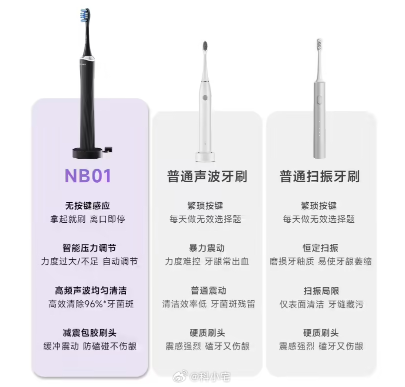 追觅 NB01 无按键电动牙刷发布，支持 30 天免费用，拿起就能自动开刷，离口