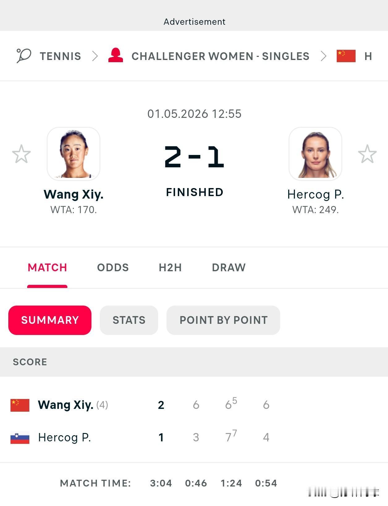 WTA125湖州1/4决赛
🇨🇳王曦雨6-3/6-7/6-4赫尔科格🇸🇰