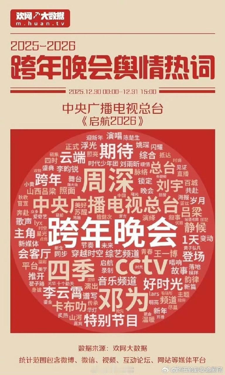 娱乐周深央视跨跨年热词周深央视跨年词云duang大一个周深 