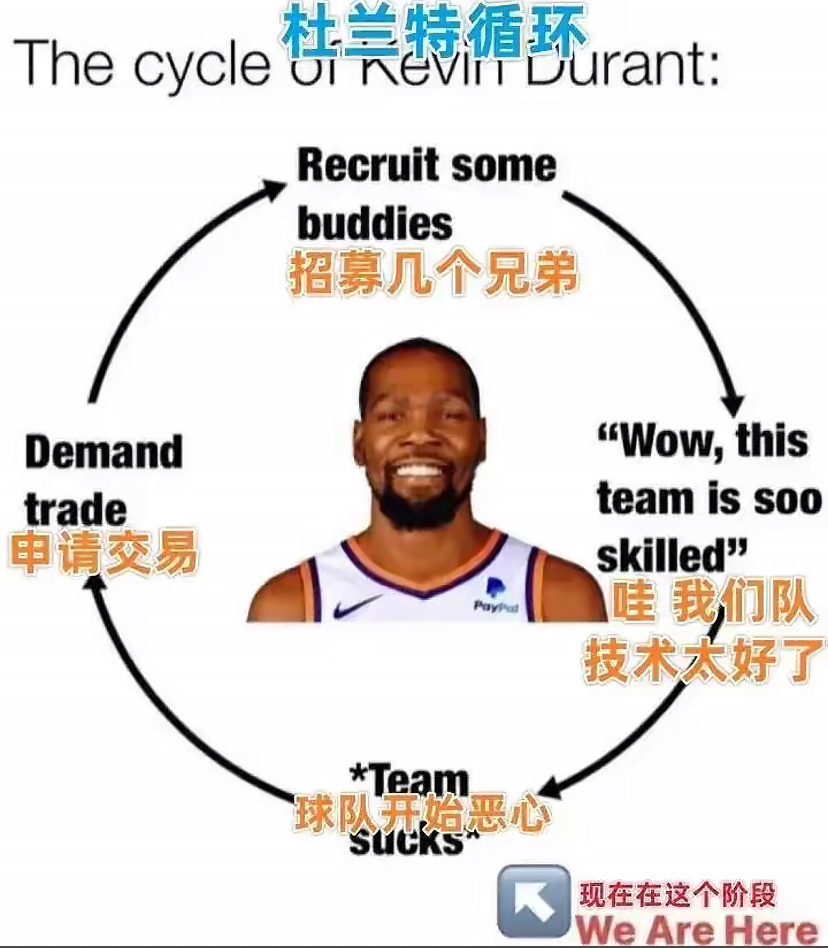 我说难听点 杜软蛋在我心里比库里还乐色 加盟一只夺冠球队拿了两冠军格林公式想证明