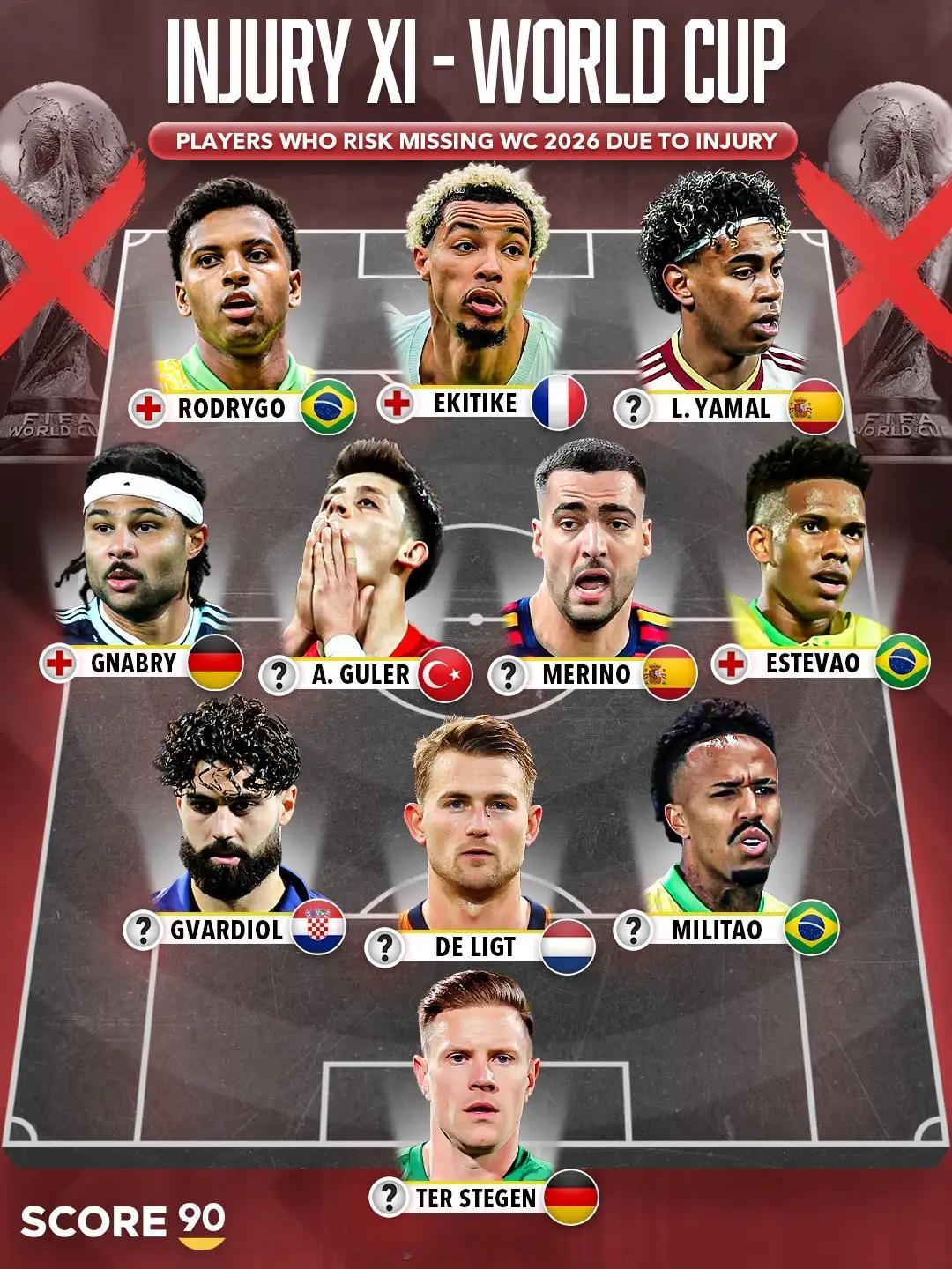 世界杯年伤病猛如虎，多名足坛球星遭遇严重伤病，遗憾无缘美加墨世界杯。除个别顶级球