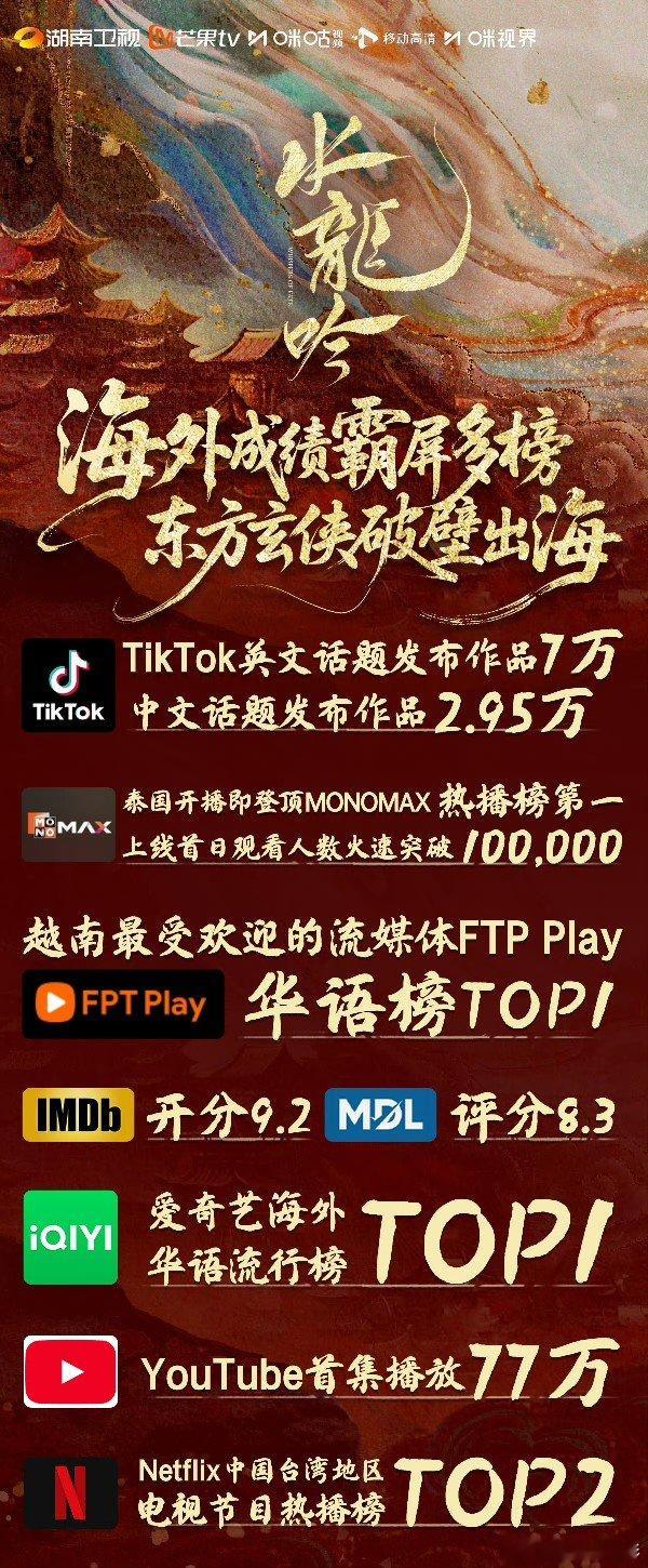 海外成绩霸屏多榜，东方玄侠破壁出海，罗云熙实绩牛！