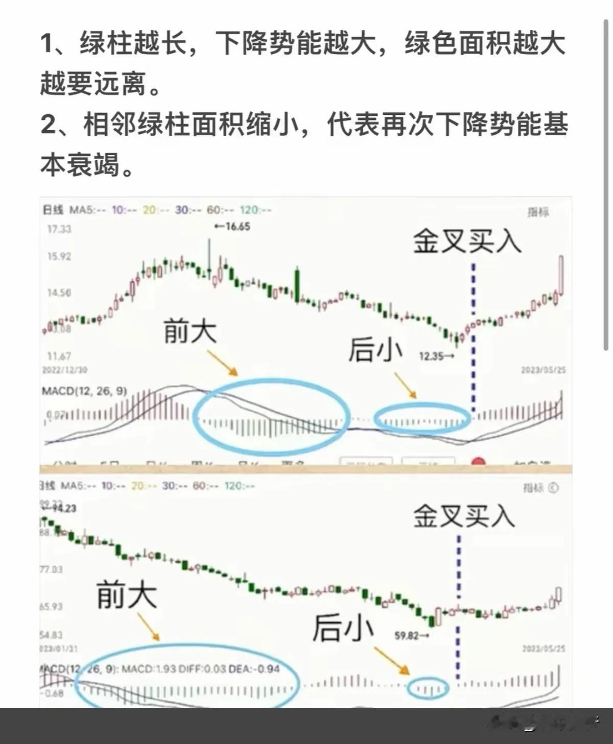 前大后小金叉进短线王道 低位倍量大阳线