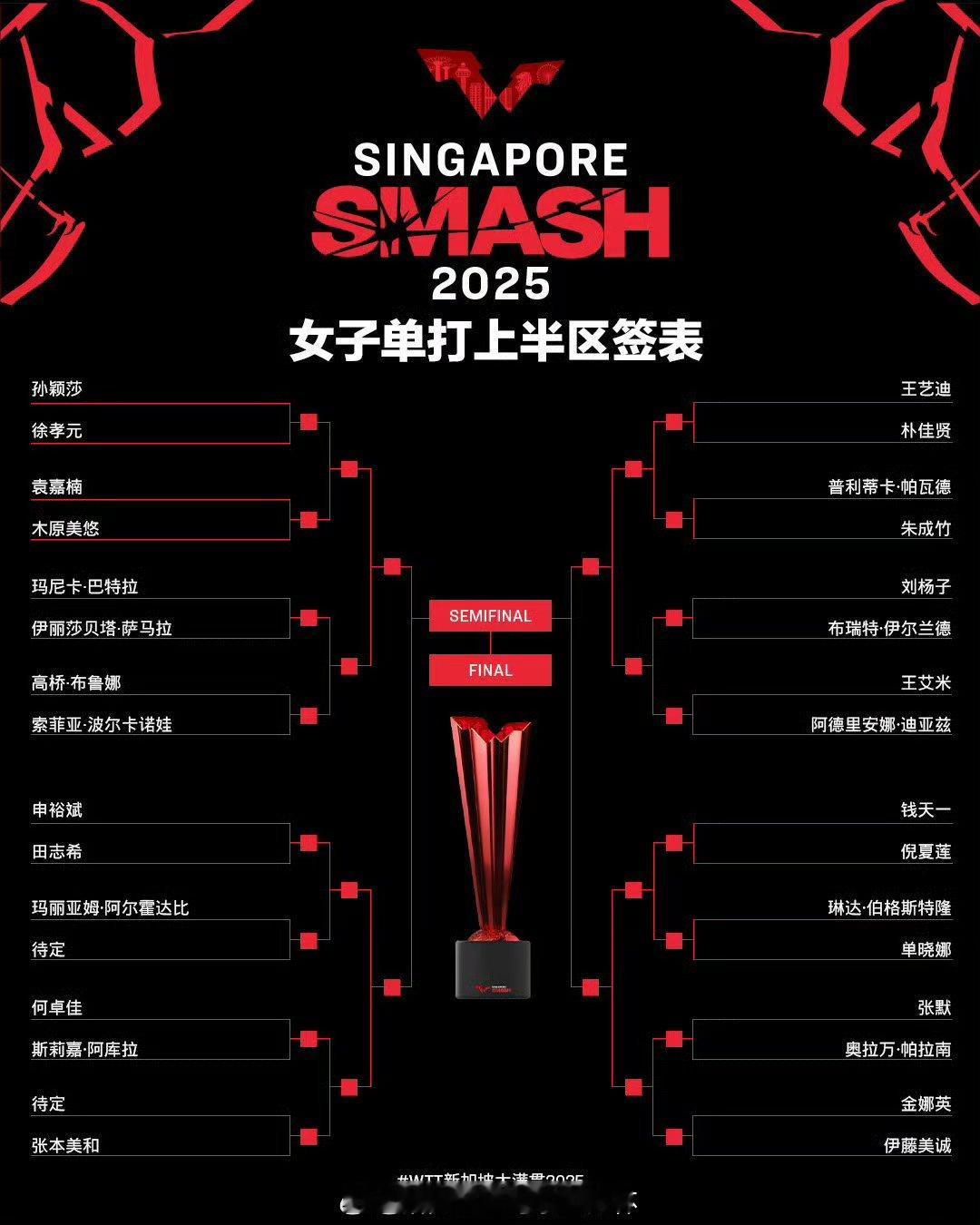 孙颖莎[超话]  WTT新加坡大满贯2025  孙颖莎     在即将举行的20