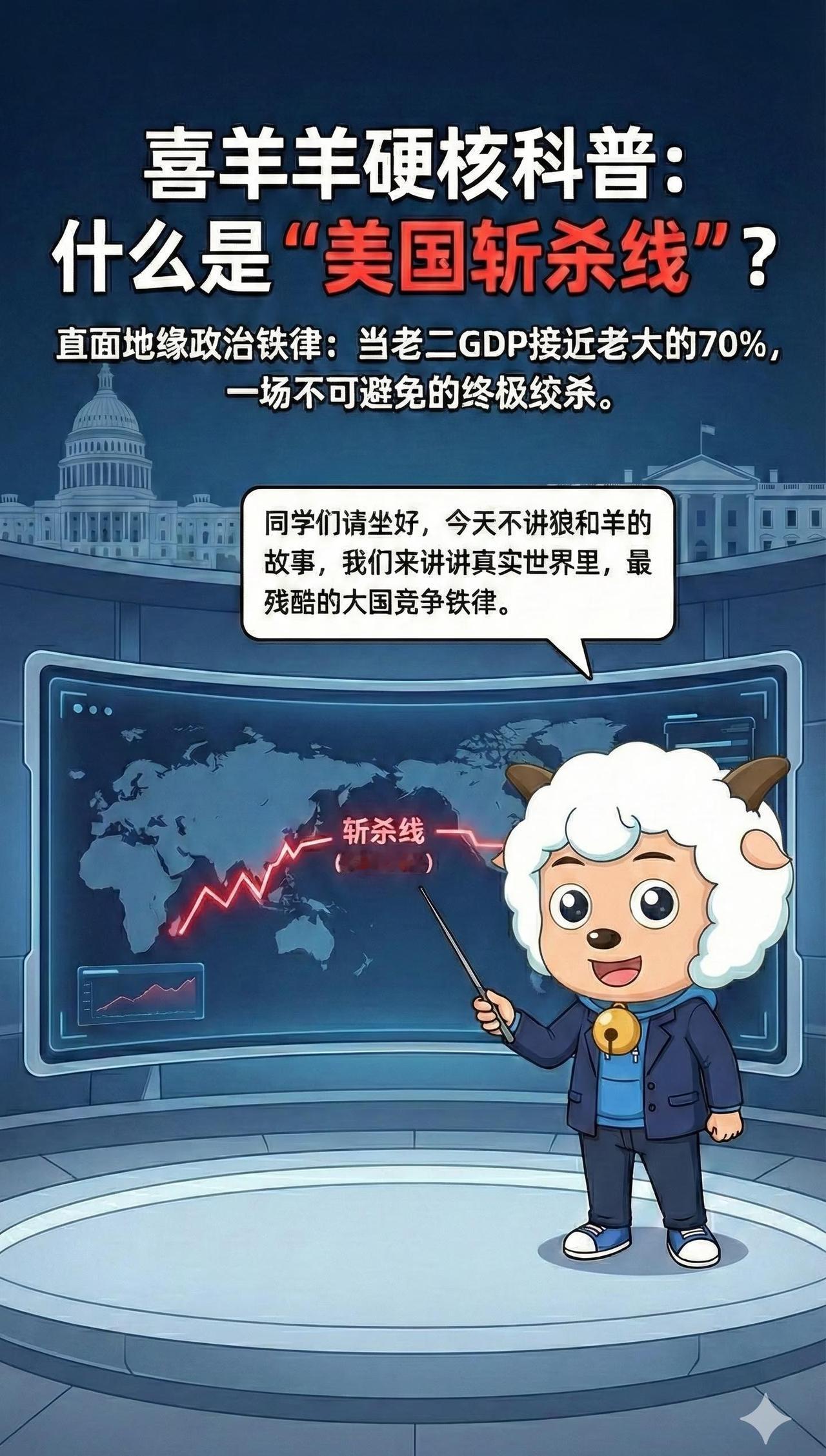 丢掉幻想！喜羊羊带你看清中美博弈
​⚠️这不是演习，这...