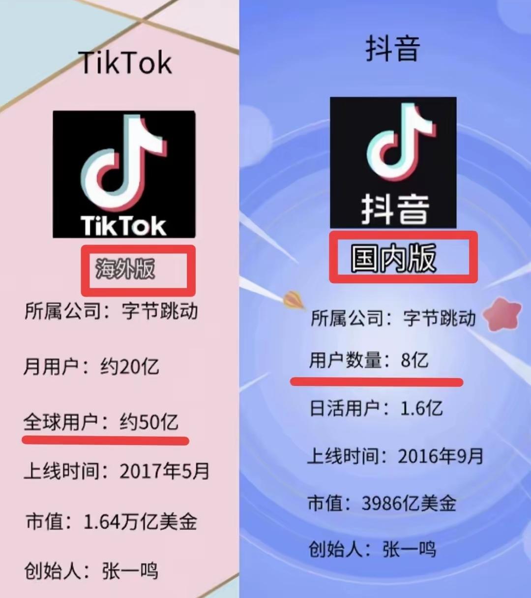 这说明抖音的确厉害，
还能，说明什么呢[灵光一闪]
