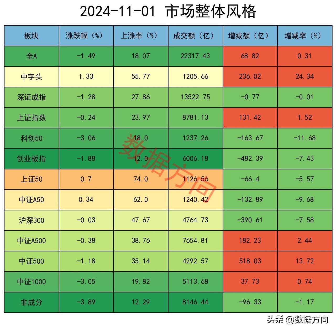 A股震荡回落，稀土永磁逆势爆发，机构加空

大盘低开，全天围绕水面震荡后收跌，表