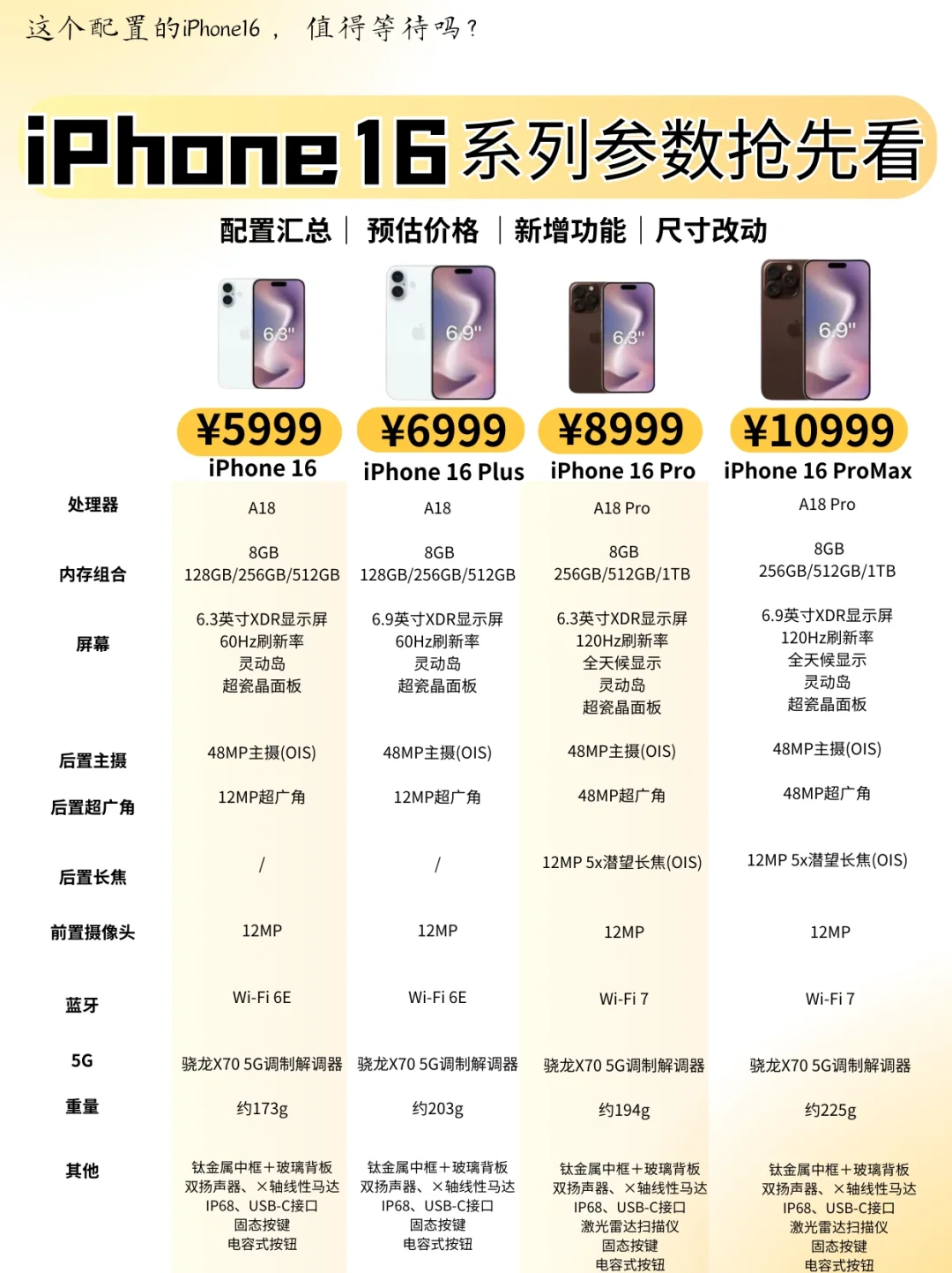 iPhone16参数曝光❓想换手机的欲望达到顶峰