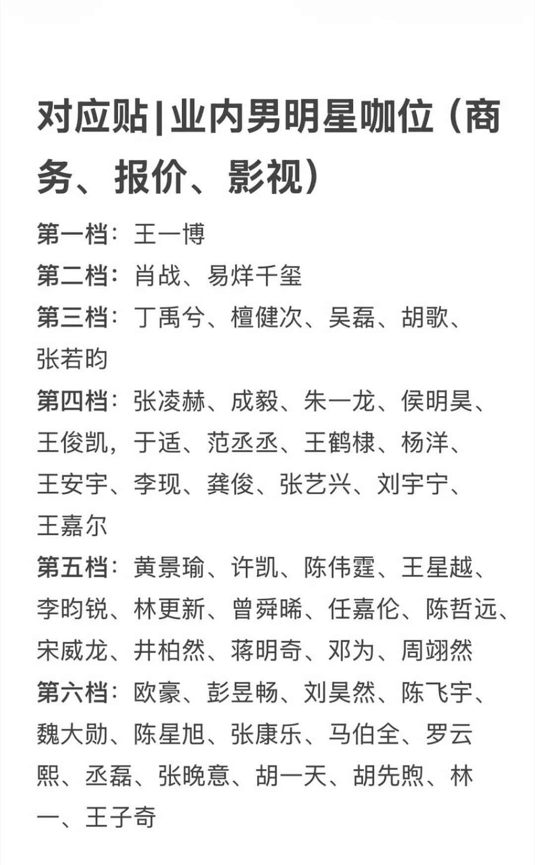 网友评业内男明星咖位 ？ 