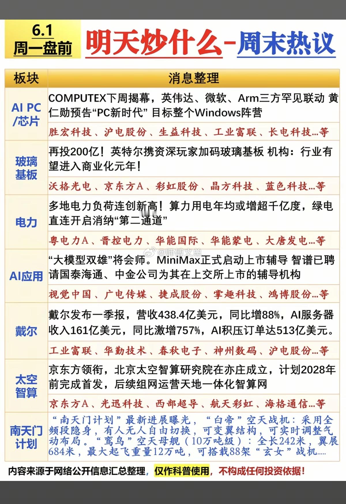 6.1周一  市场热点方向+投资逻辑！1.PC芯片2.玻璃基板3.电力4.戴尔5