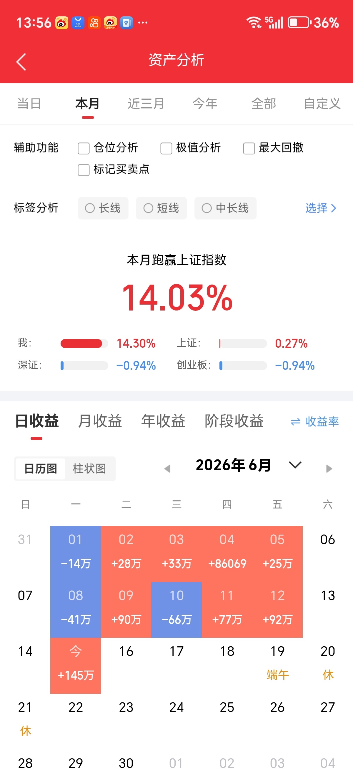 兄弟姐妹们，今天又是个好日子。来波666，让我看到你们的凝聚力。  。 
