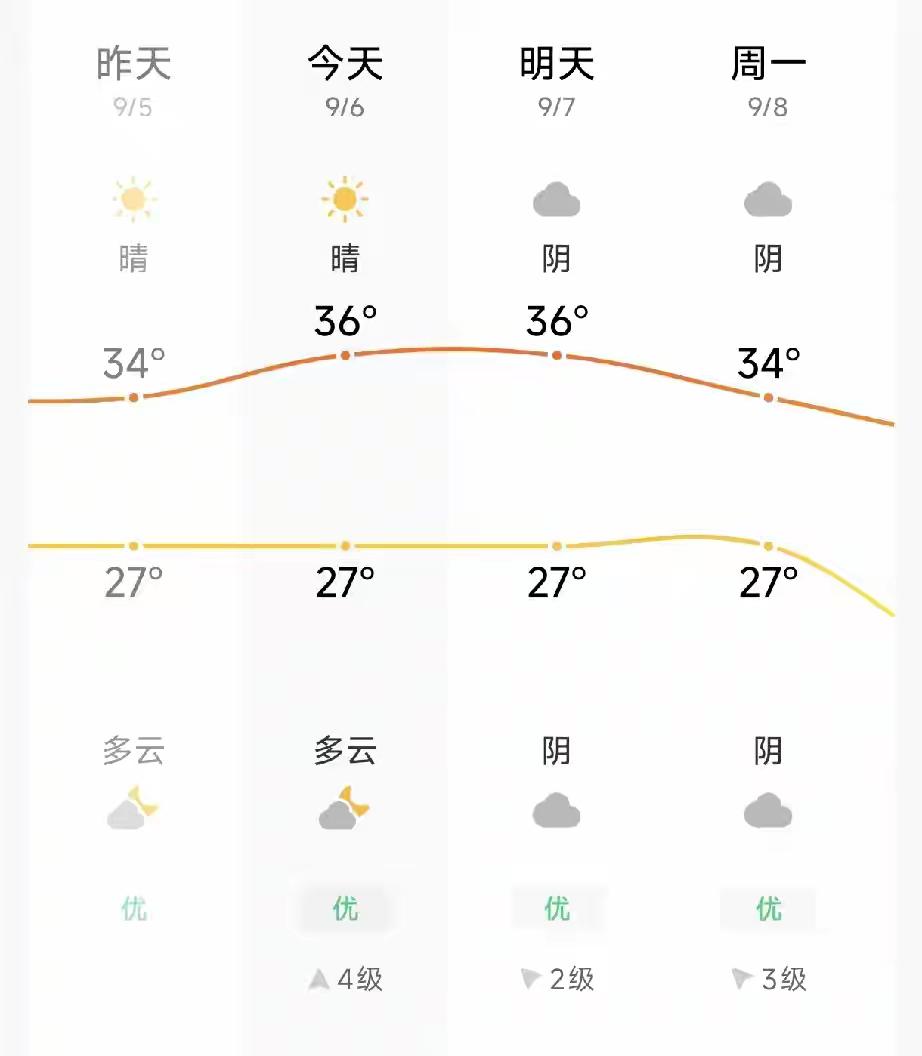 6月有高温我忍了，7月有高温天气我也忍了，8月立秋之后有高温天气我也忍了，但你9