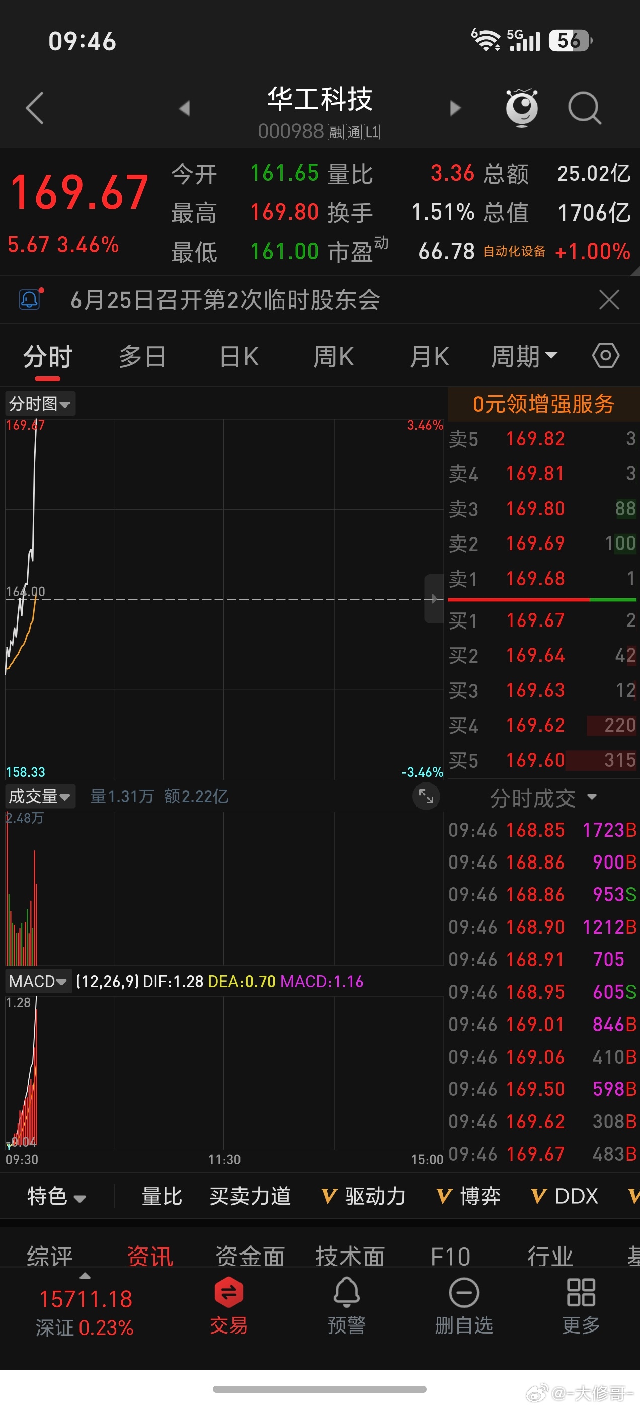 又来了，能不能新高