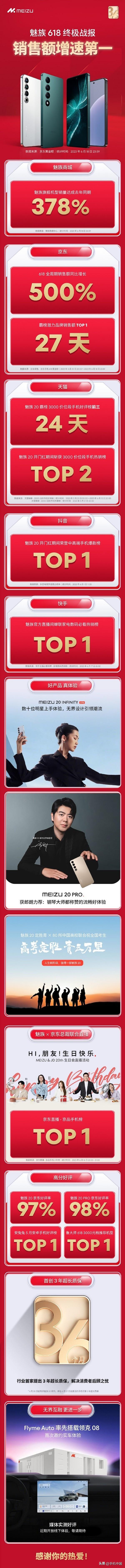 魅族发布618终极战报：销售额增速第一 你贡献了吗？ 