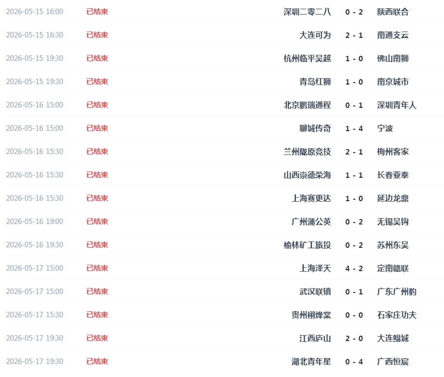中乙凶猛，中冠牛P，直接挑战中超球队！

今天足协杯赛第三轮全部结束，本轮中甲球
