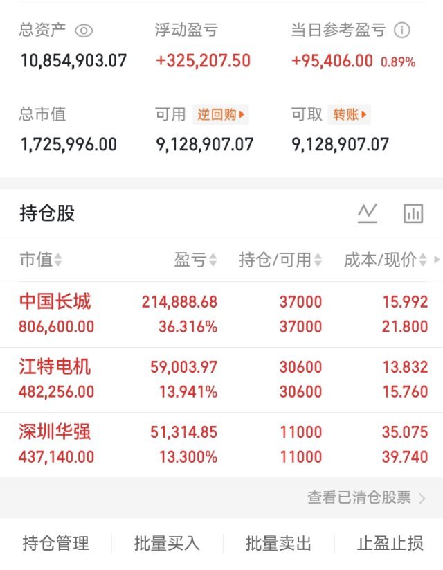 公募自购再创纪录！重金重仓权益市场，A股反攻号角正式吹响市场依旧充斥看空言论，各