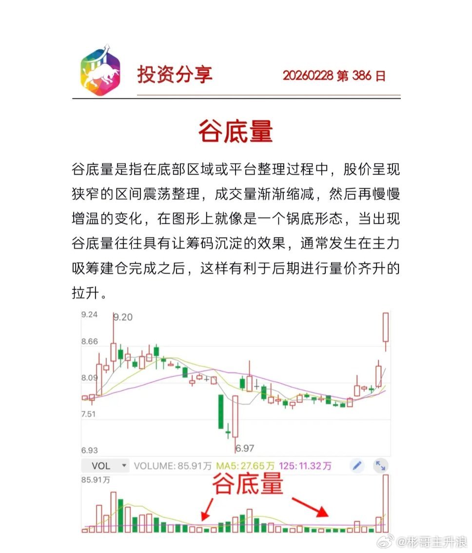 谷底量当谷底量出现的时候，往往是一种变盘的信号 