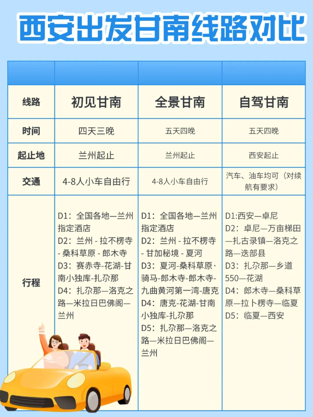 甘南旅行线路推荐!你更喜欢哪条线路呢？