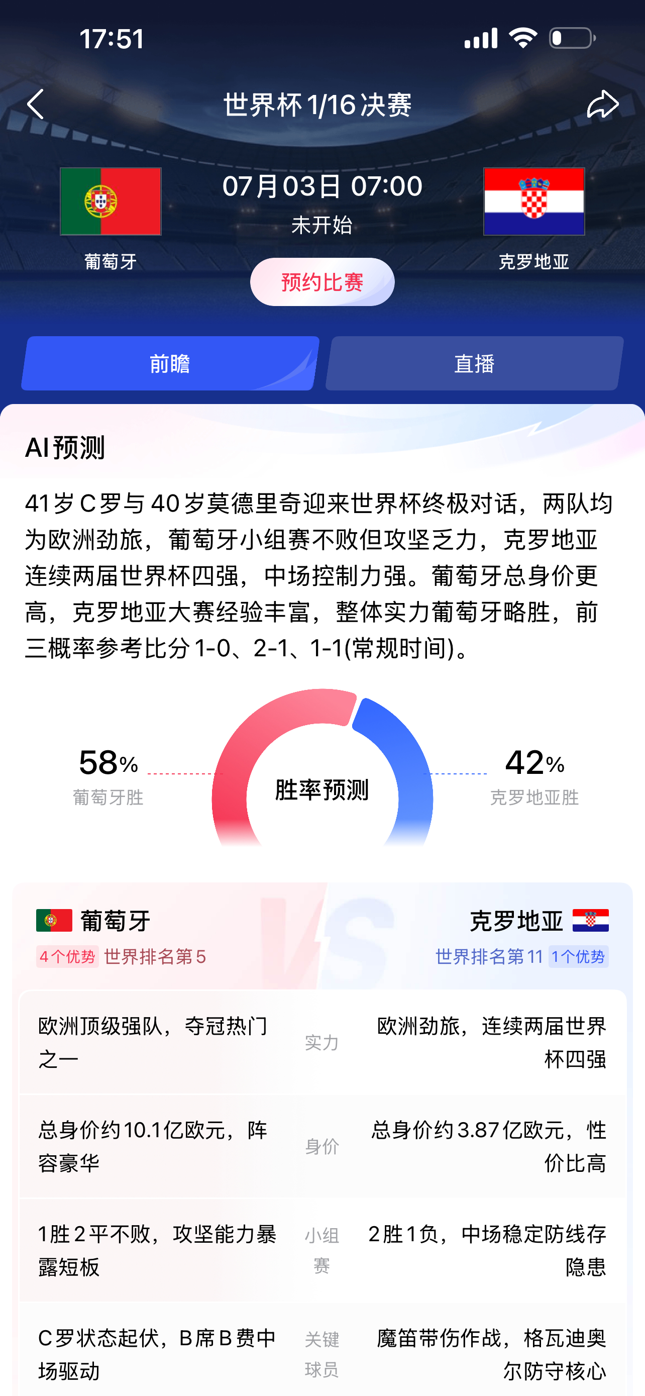 ⚽️明天六点半早起，看葡萄牙对阵克罗地亚。☁️｜丙午·甲午·丁丑·己酉 