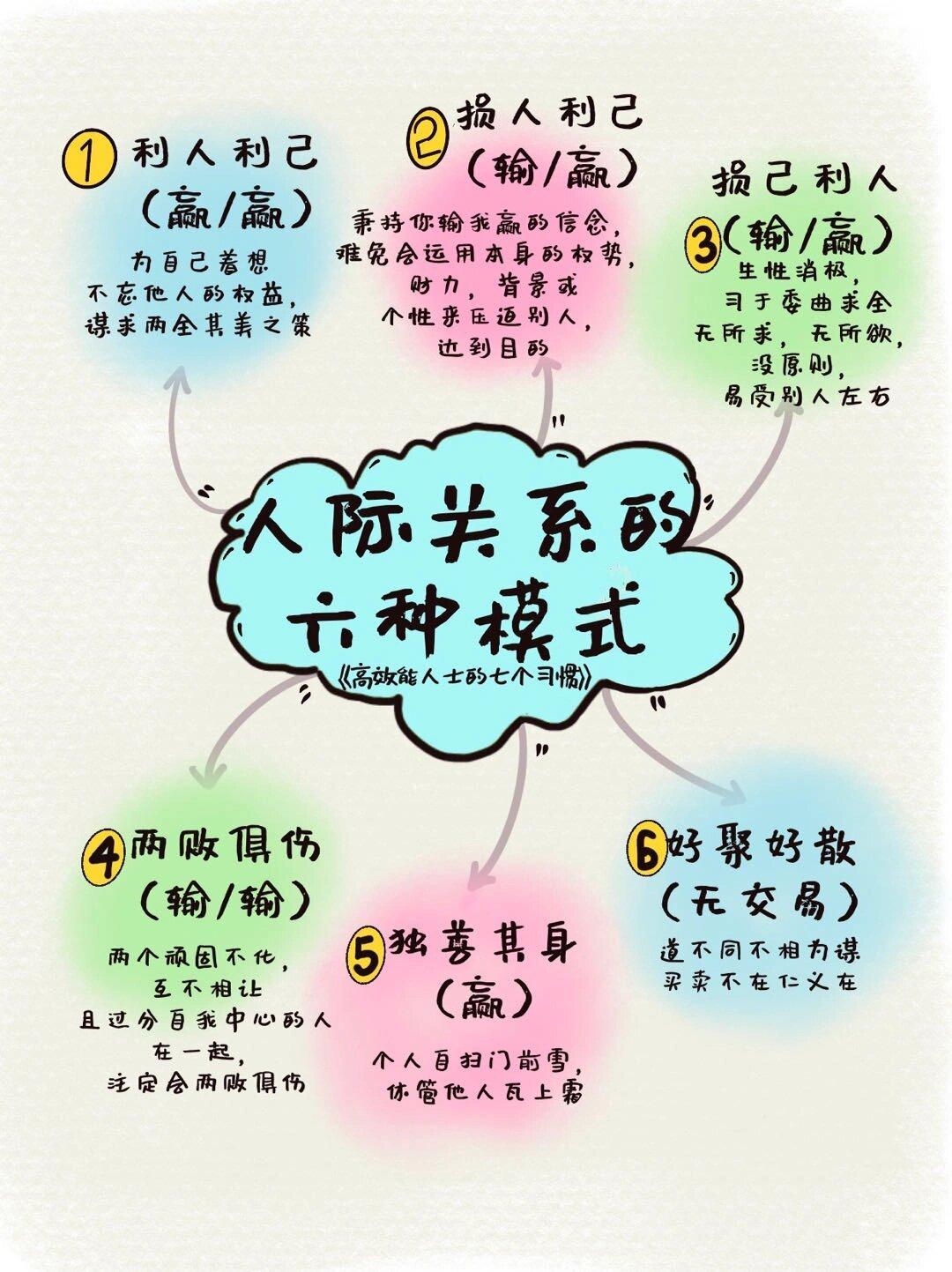 人和人之间的关系！
人敬人，敬的是人品。
人交人，交的是人缘。
人扶人，扶的是道