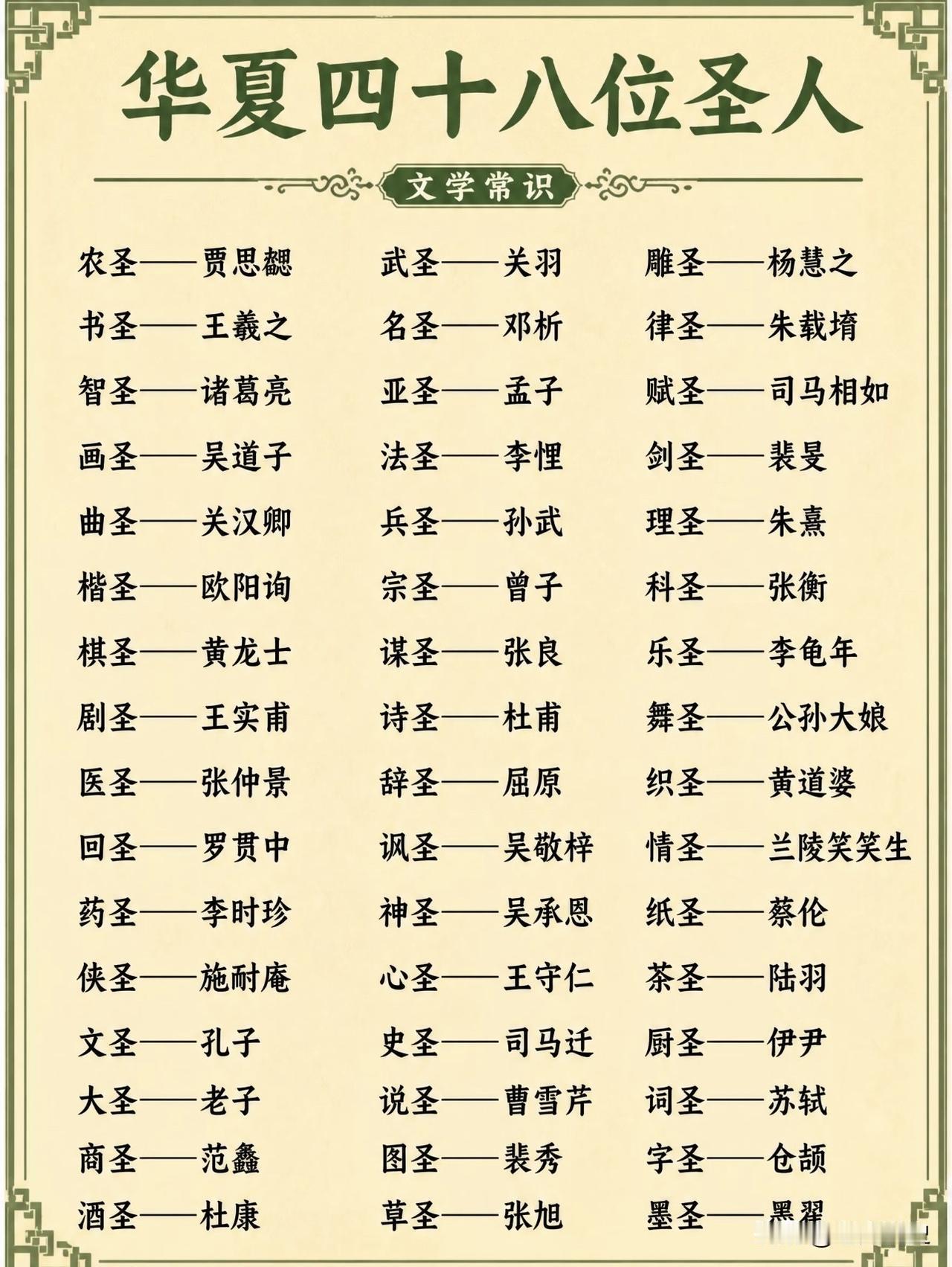 华夏四十八位圣人，论“圣”的知名度和含金量，首推书圣王羲之、文圣孔子、武圣关羽、