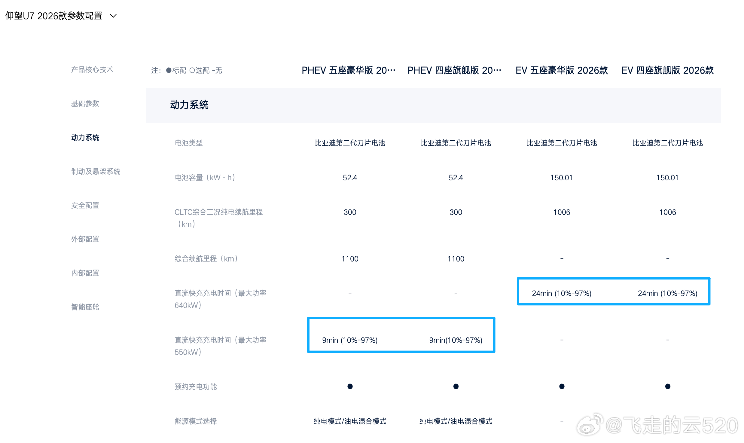 比亚迪闪充站建设真的猛  年底就要建成20000座，遍布全国了就你们有些人带什么