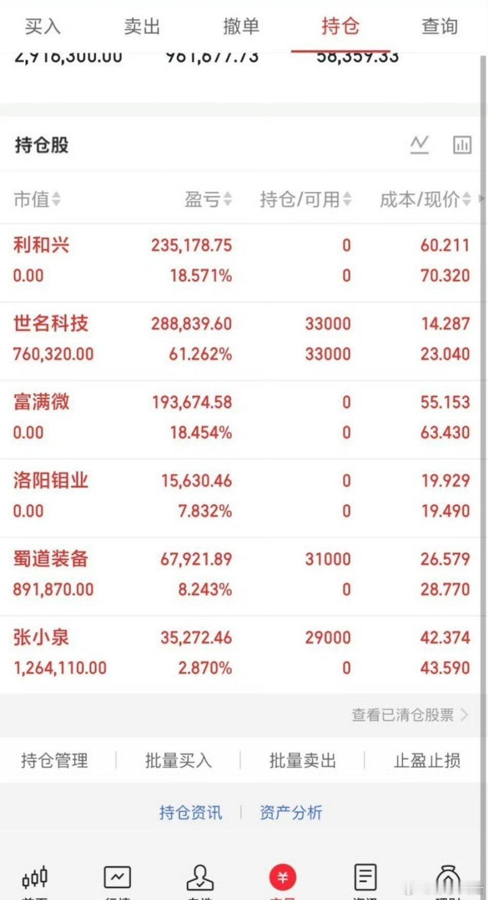 A股3亿股民可听好了！今天大盘精准跌到4106.25点，无论你现在是空仓还是满仓