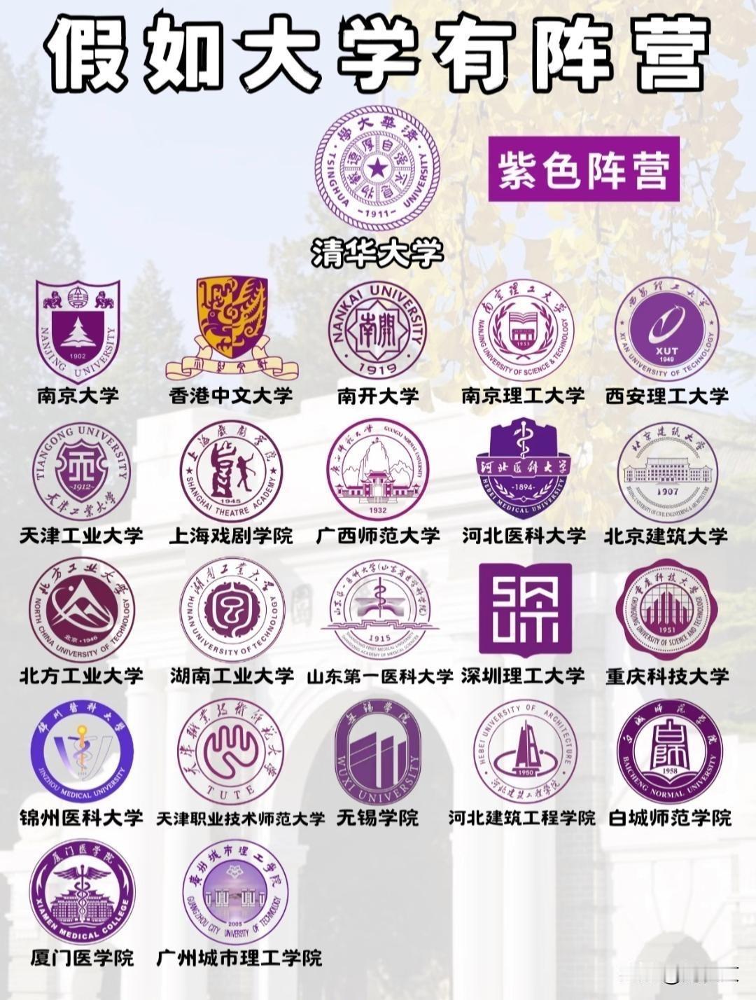 简而言之：红色阵营、紫色阵营上限最高，分别有北大、清华坐镇；蓝色阵营下限最高，全