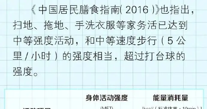 做家务也能代替部分运动，一张家务能量消耗表送给大家！
