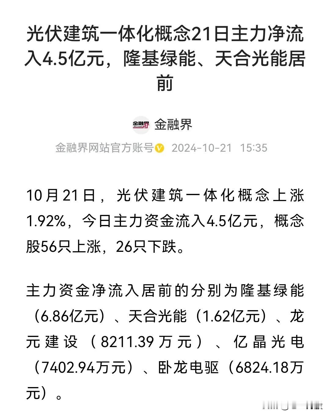 光伏板块轮动，迎来上涨。前期超跌。