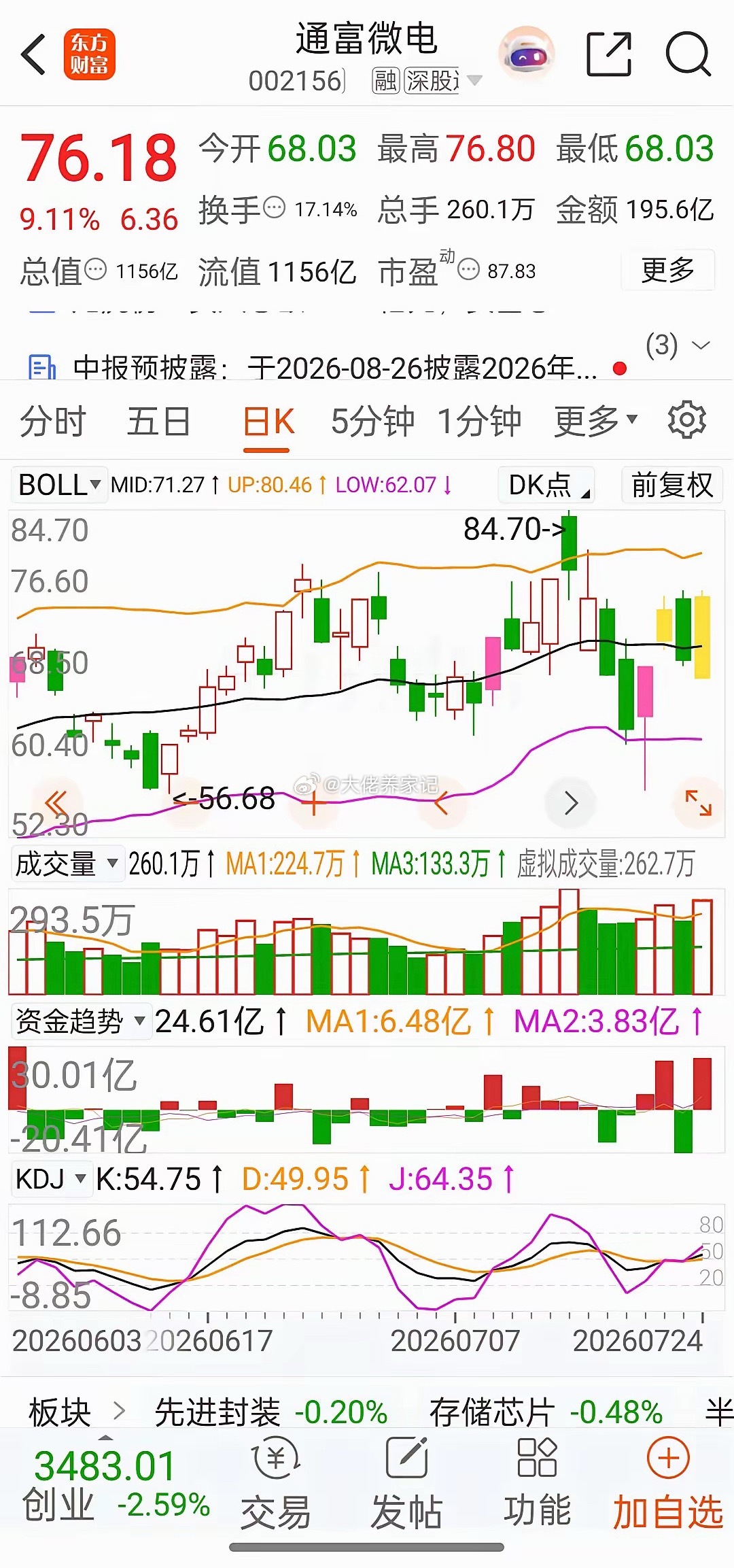 最近半导体封测赛道的募资扩产潮真的踩中AI需求的实锤了，通富微电这42亿定增扩产