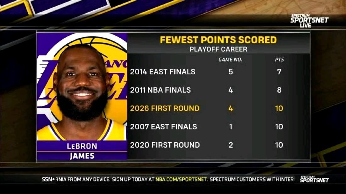 湖人的更衣室气氛很好，球队陷入低谷，球队大佬敢于担当，主帅也不推卸责任。
詹姆斯