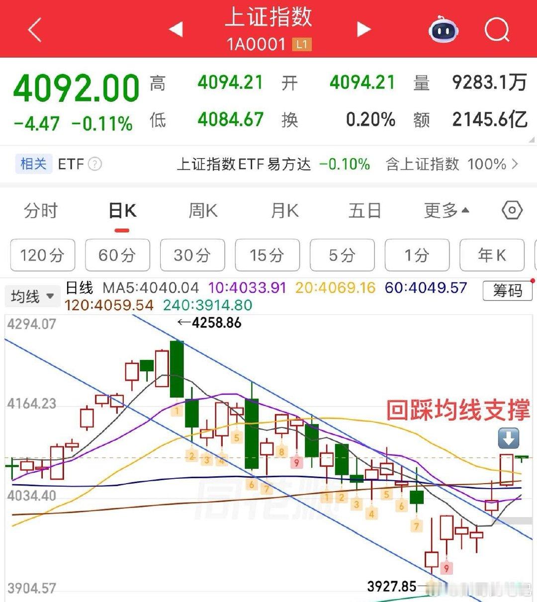 2026.6.16周二早评：  大小盘分化，上证指数弱势开局，今日总体小k线震荡