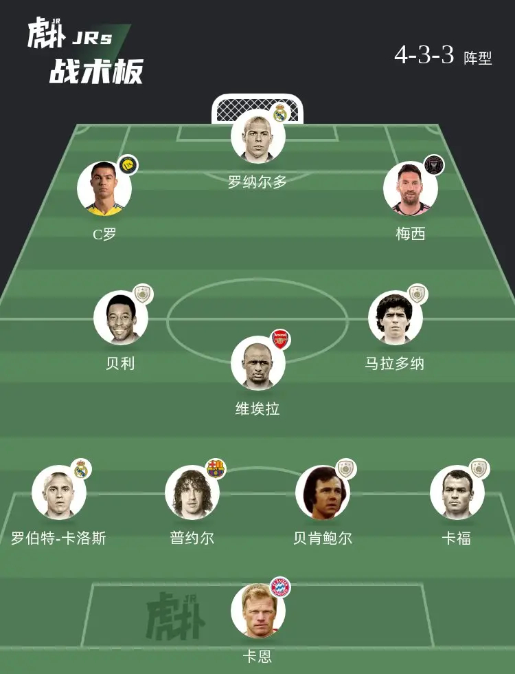 如何评价这套阵容？ 