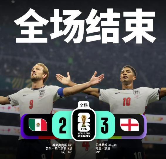 英格兰3比2淘汰墨西哥，将引发3大蝴蝶效应：

刚看完这场球的人都得琢磨，墨西哥