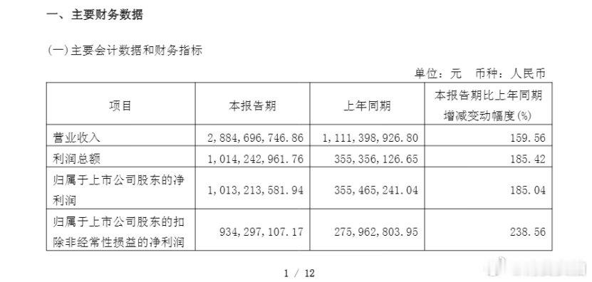 【章建平退出寒武纪十大股东原因 】章建平为何退出寒武纪十大股东 根据寒武纪202