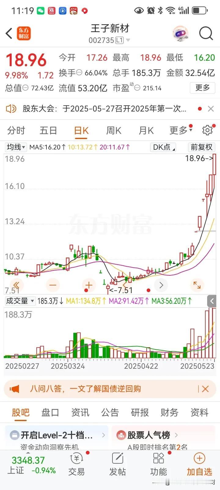 龙头战法收盘总结：
早盘介入个股，中超控股，看着该股也是以调整几日，早盘电网设备