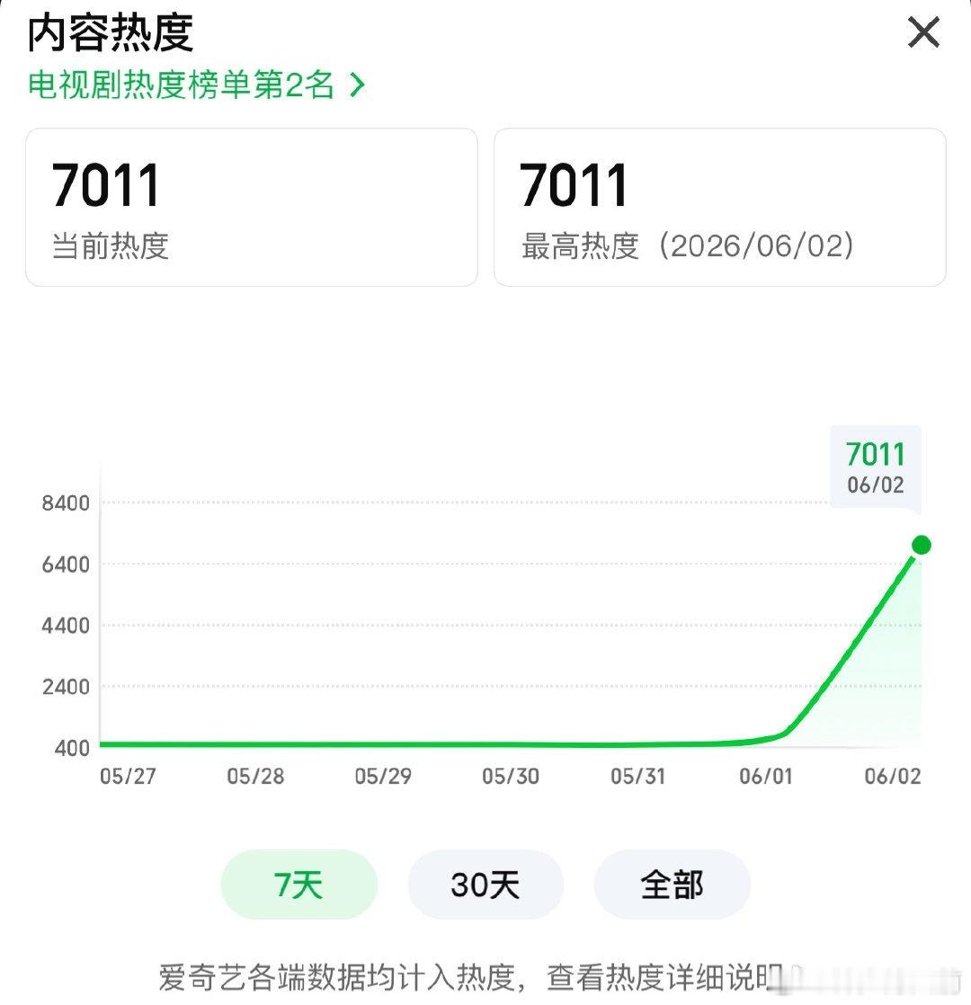灵魂摆渡十年好看吗，我还在重温第一季这剧临时提档、零宣发空降，开播后只给了一个固