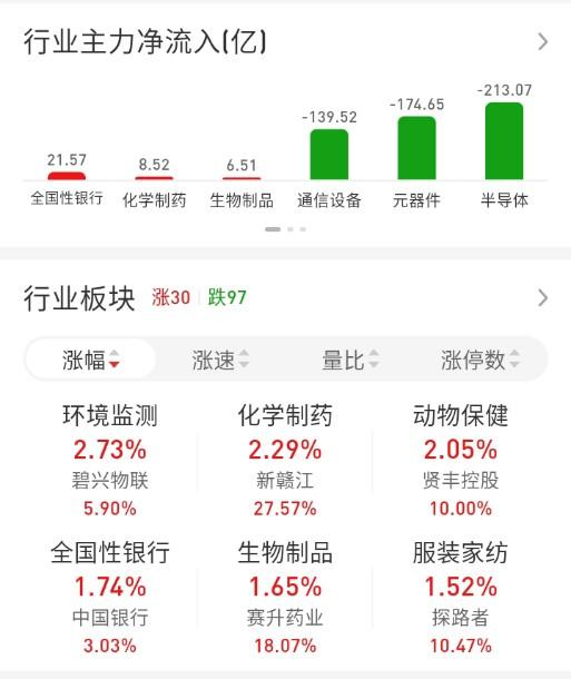 ETF买卖点记录（2026.06.23）

恒生:不动☞持有5成
红利:不动☞持