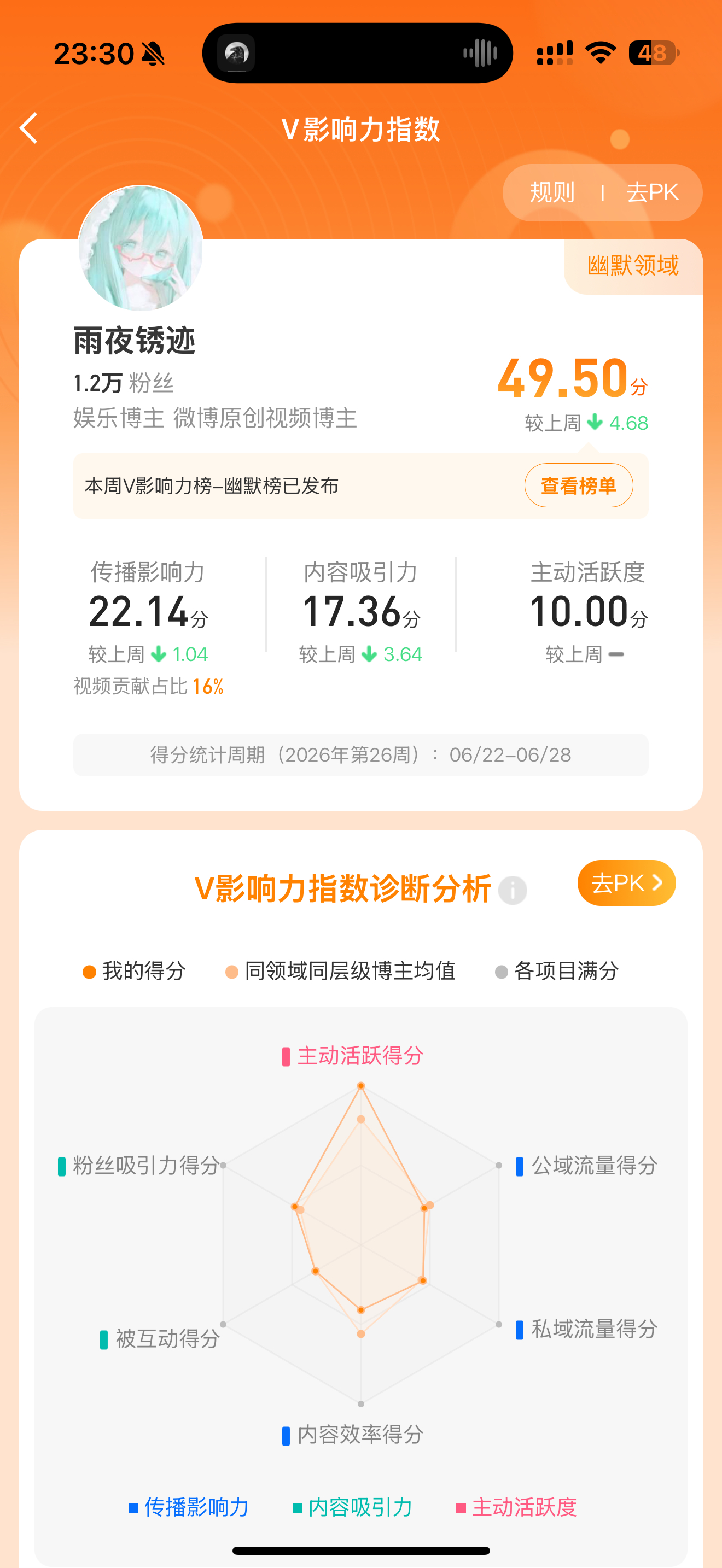 我只是懒得发微逼 