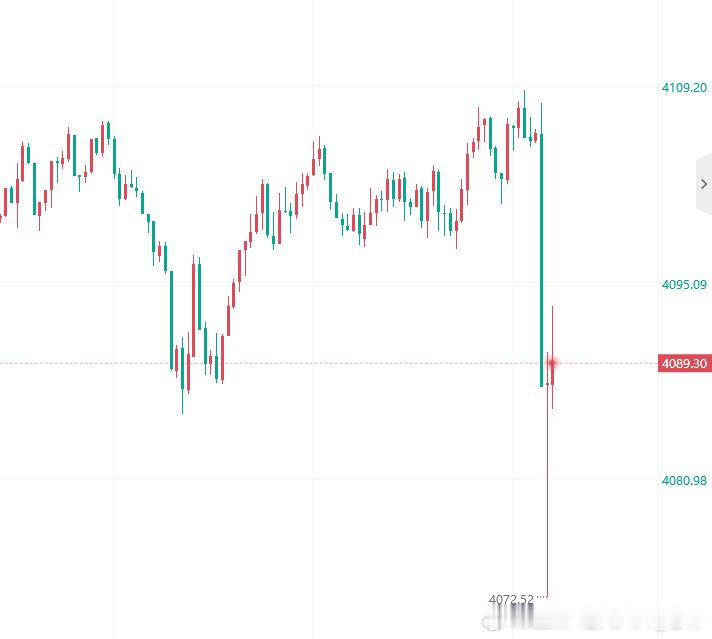 再久的行情不如懂王一句话来得快黄金金价黄金现货外汇黄金原油博弈大师-老杨