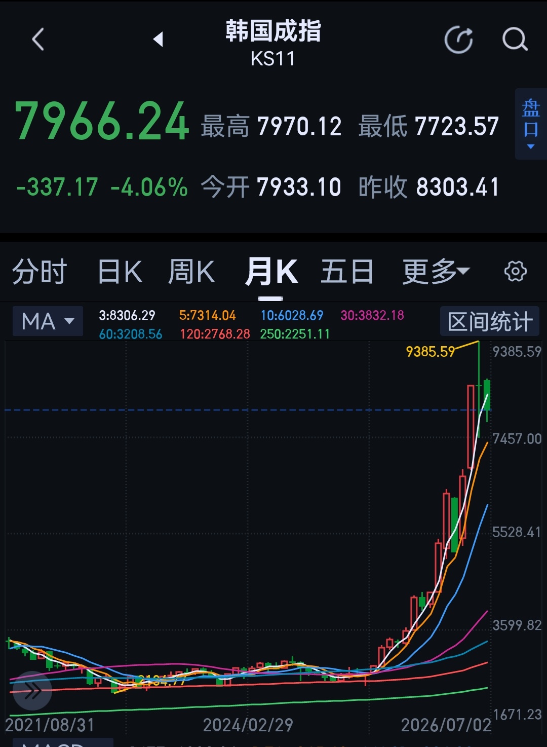 A股将取消5%涨跌停板慢慢看热闹吧～～ 