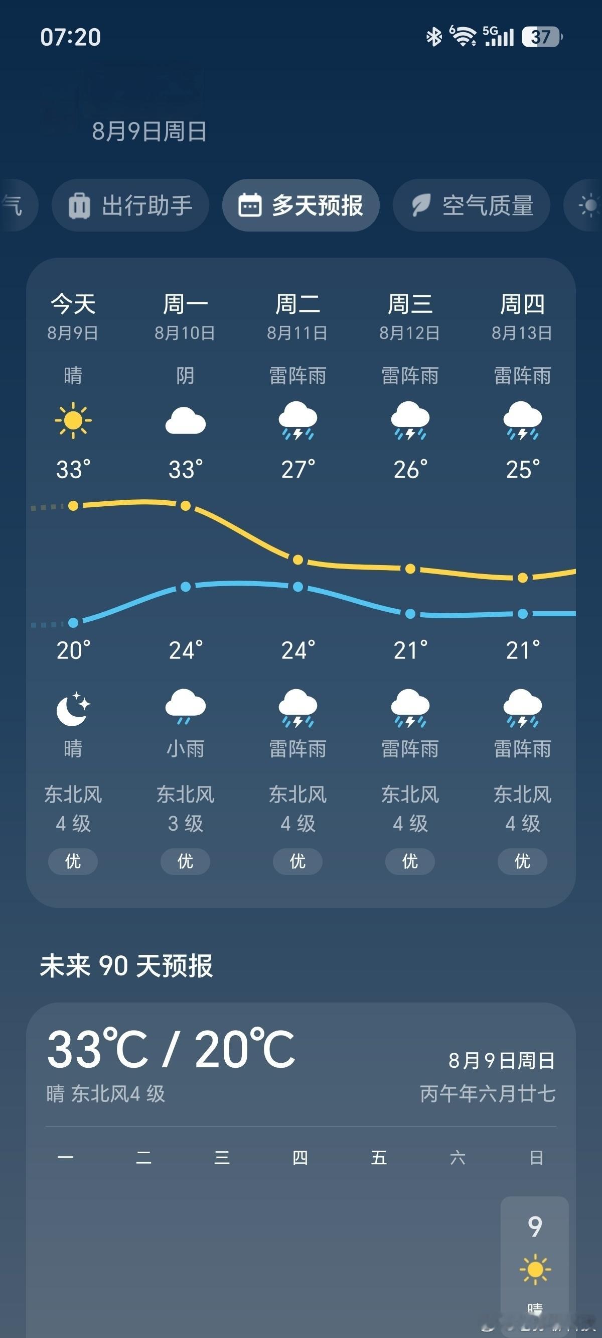 小米和荣耀的天气预报产生了极大差异，我该信谁小米预报有一天大雨、两天暴雨，荣耀预