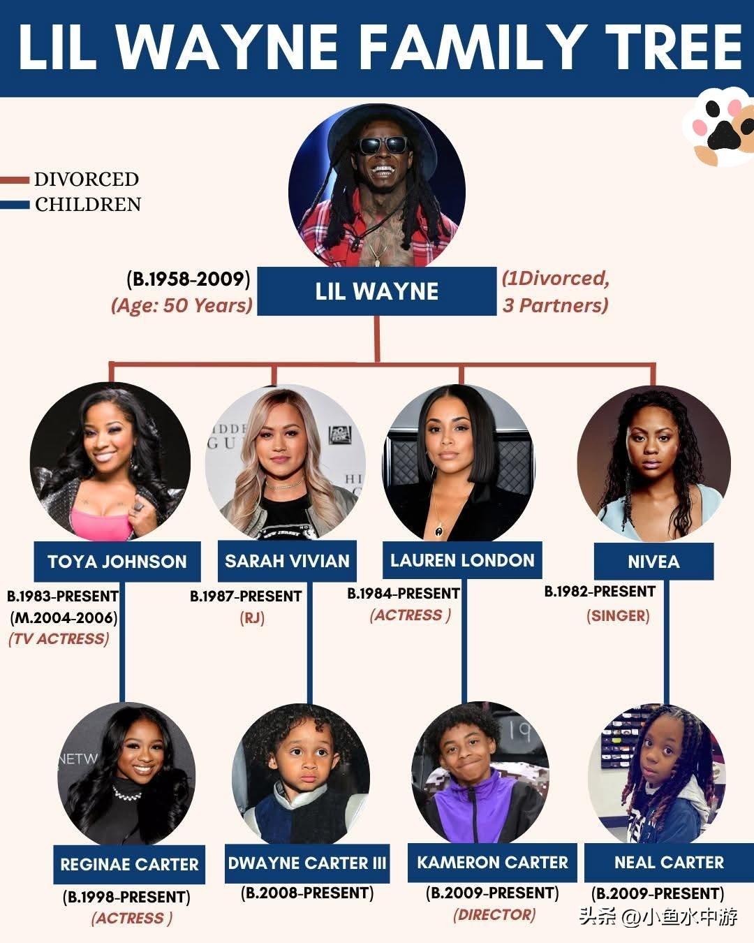 从说唱之王到居家好男人：李尔·韦恩的家族关系