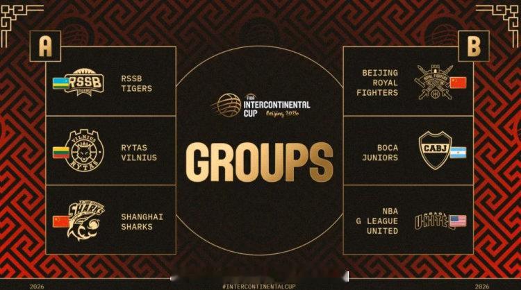 2026年FIBA洲际杯公布分组：A组非洲冠军 卢旺达老虎 欧洲俱乐部杯冠军 立