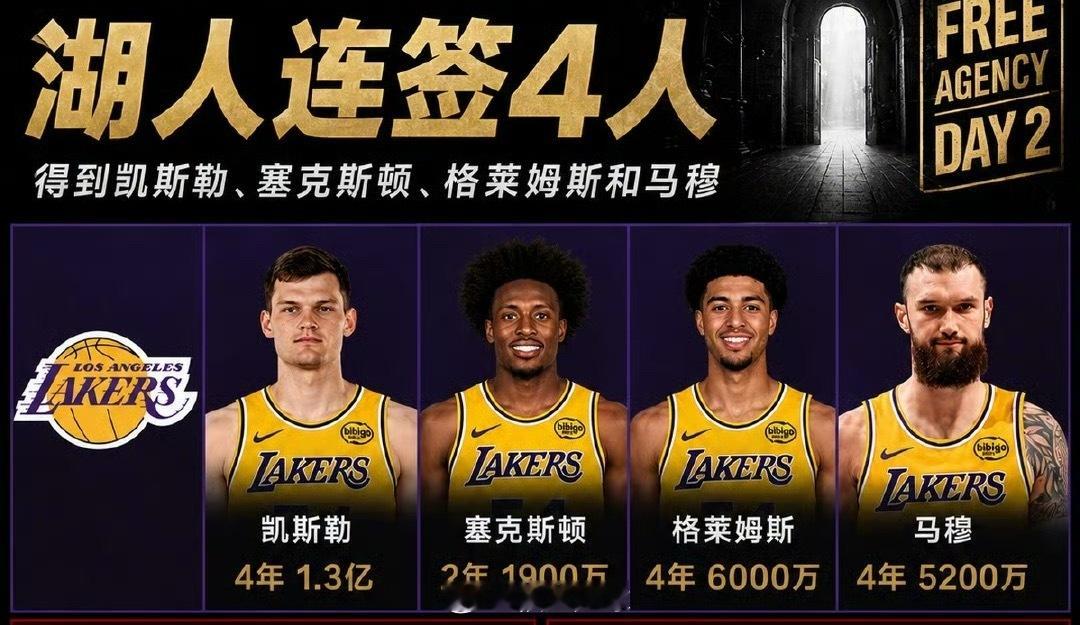 湖人疯狂连签4人得到凯斯勒自由市场次日继续进行，佩林卡连签四人！！NBA