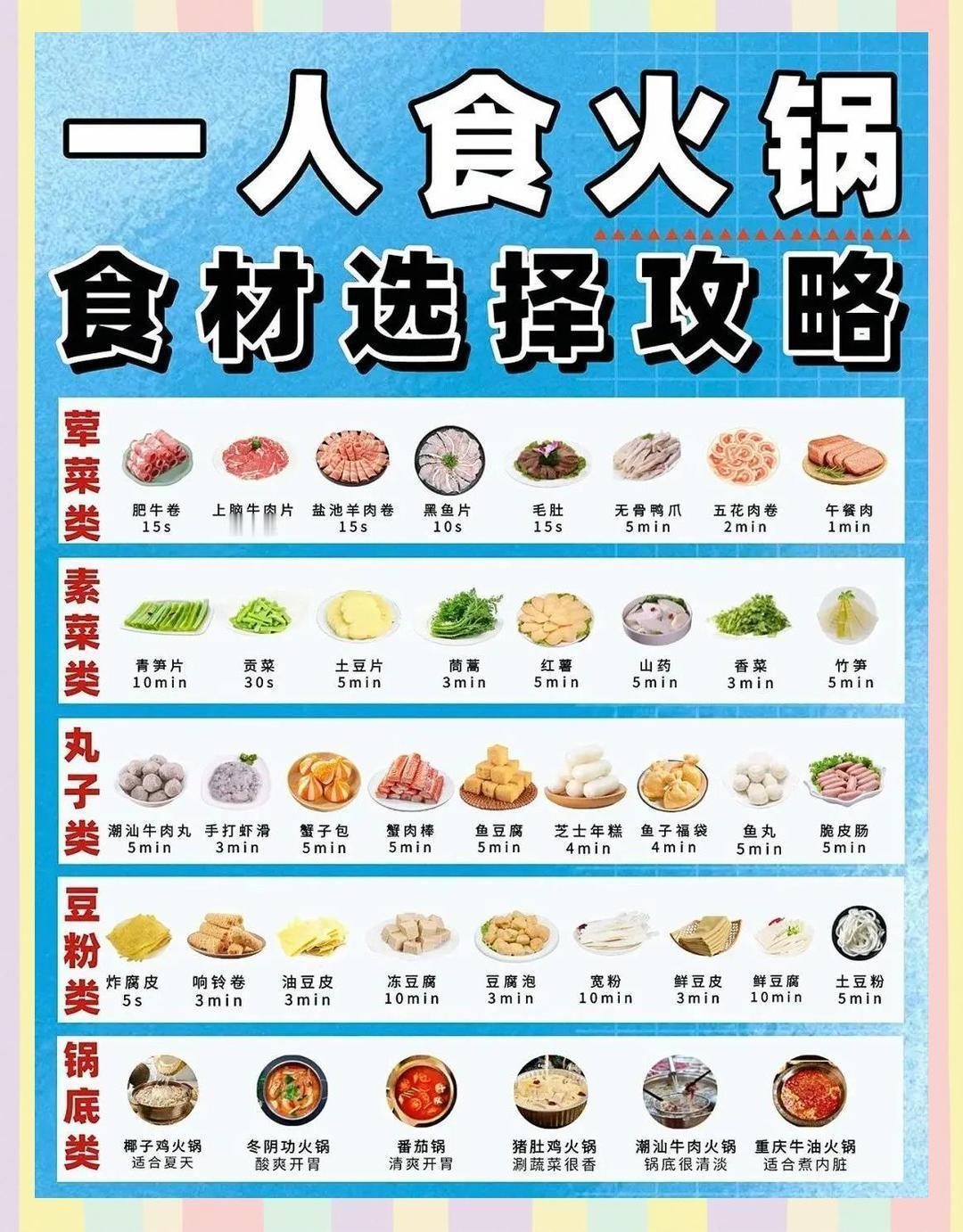为什么吃海底捞前要先上个坡 家庭版火锅，优质食材是关键！照着清单买，绝对没错。吃
