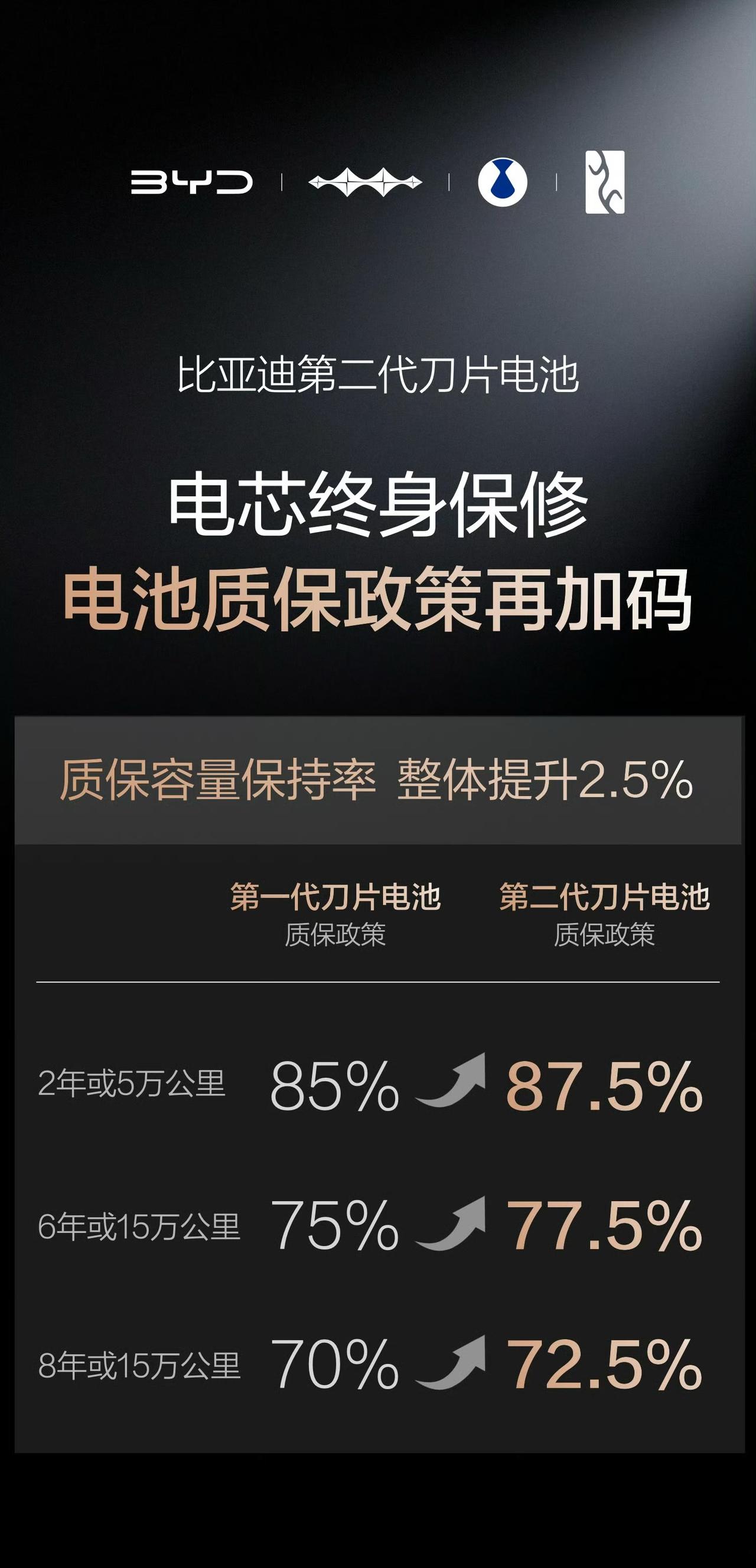 闪充时代已至！比亚迪第二代刀片电池正式发布

3月5日，比亚迪“闪充中国 改变世
