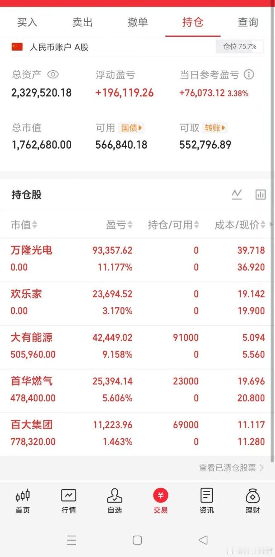 盘后重大利好消息来了！利好消息如下利好消息1：宇树科技科创板IPO过会，人形机器