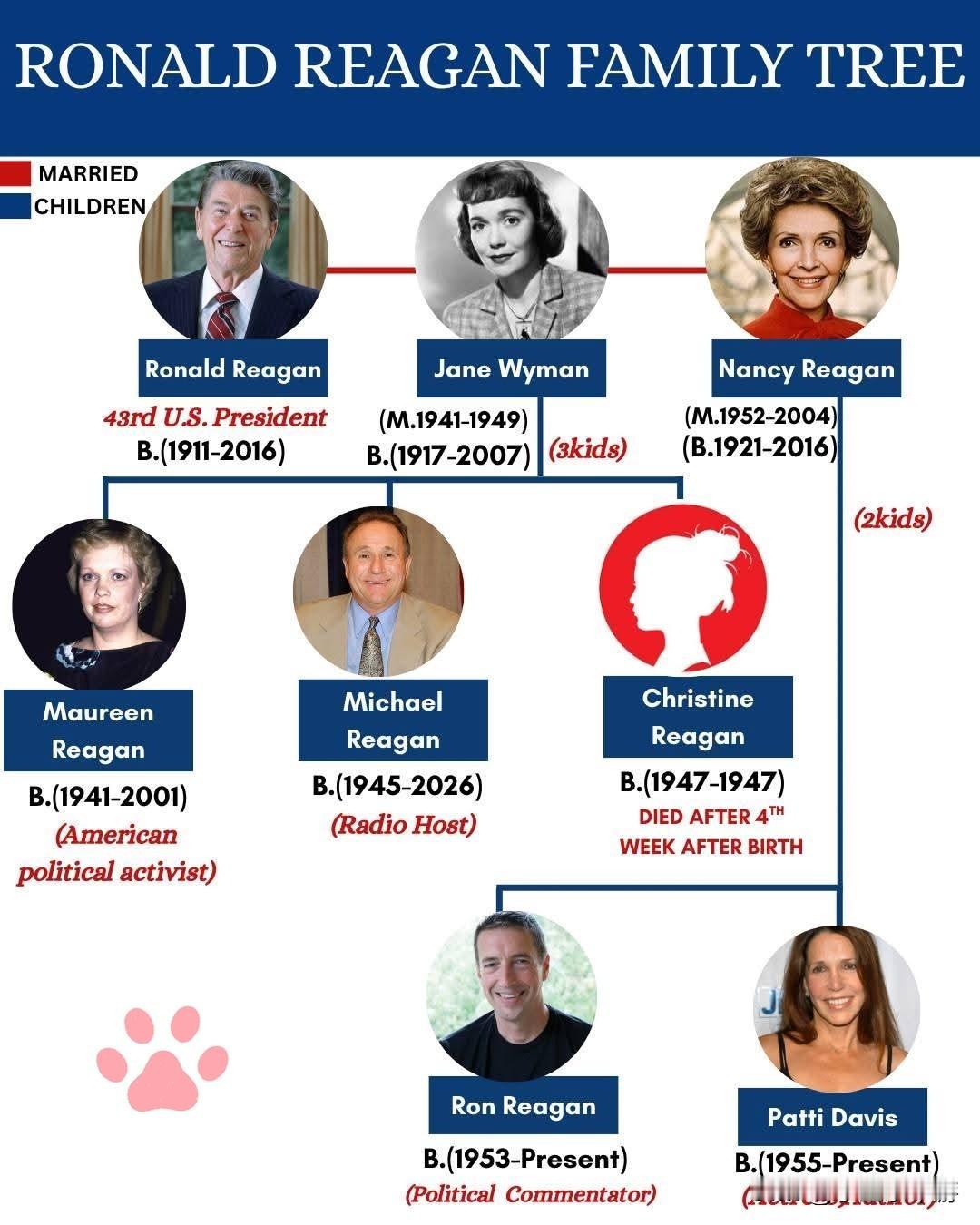 从好莱坞演员到美国总统：引人入胜又令人唏嘘的里根家族族谱